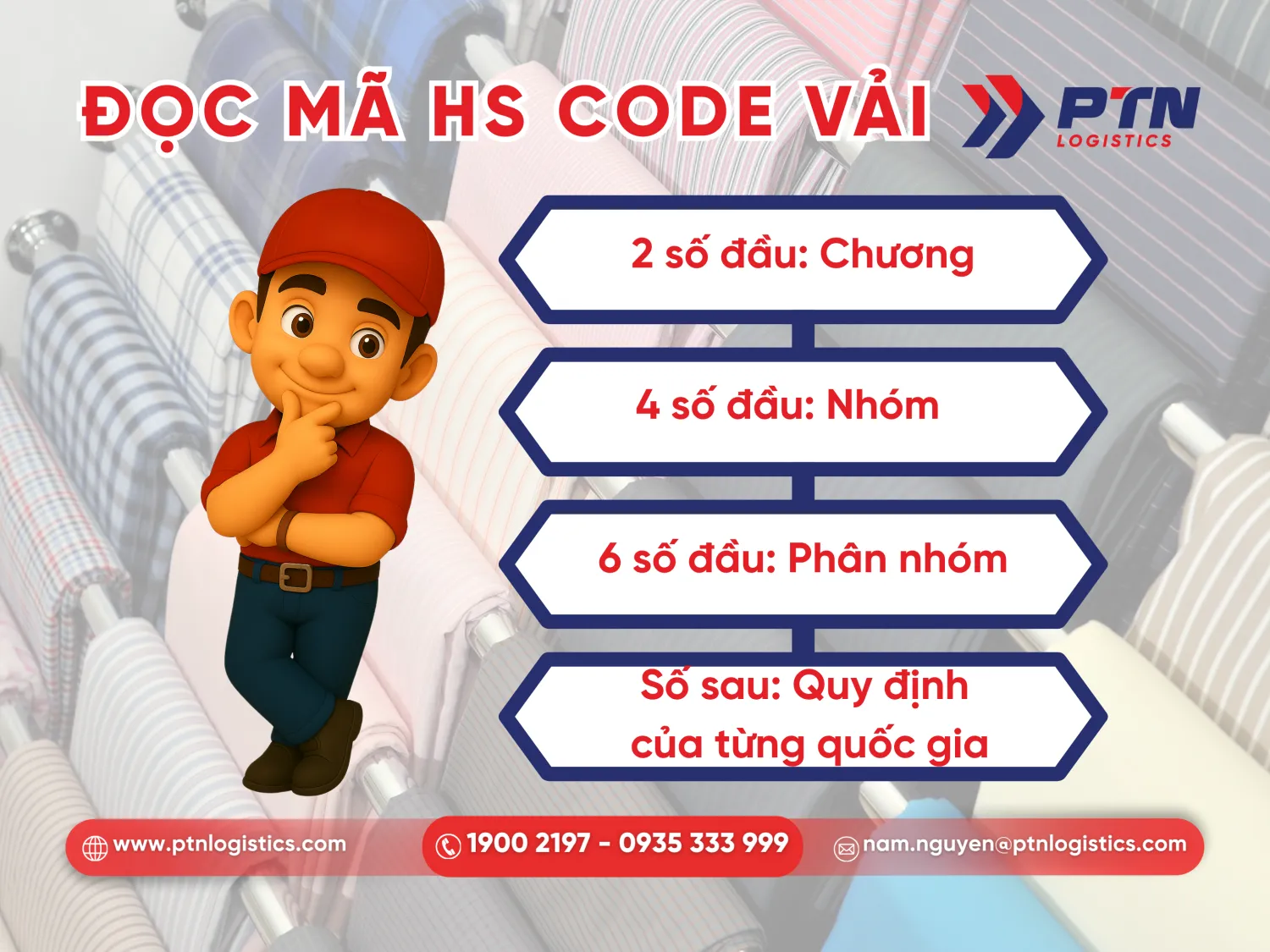Cách đọc và ý nghĩa của HS Code vải