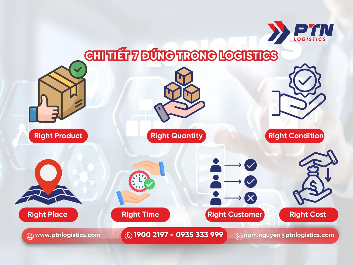 Chi tiết nhất 7 đúng trong logistics