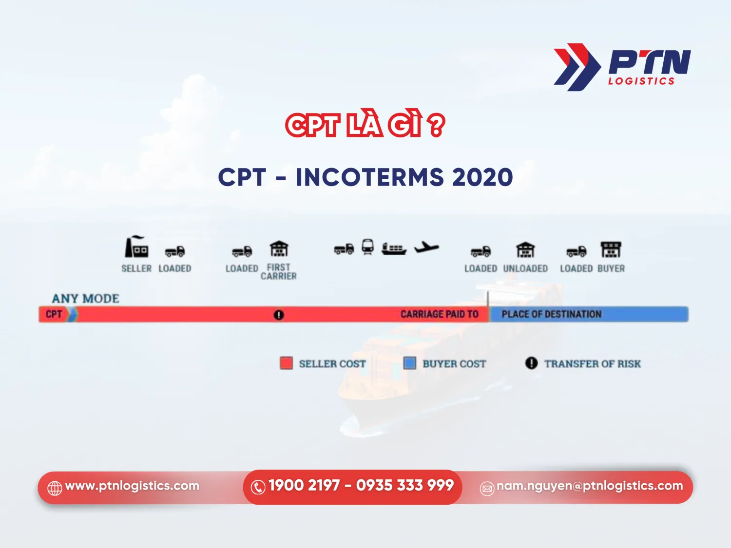 CPT: Carriage paid to