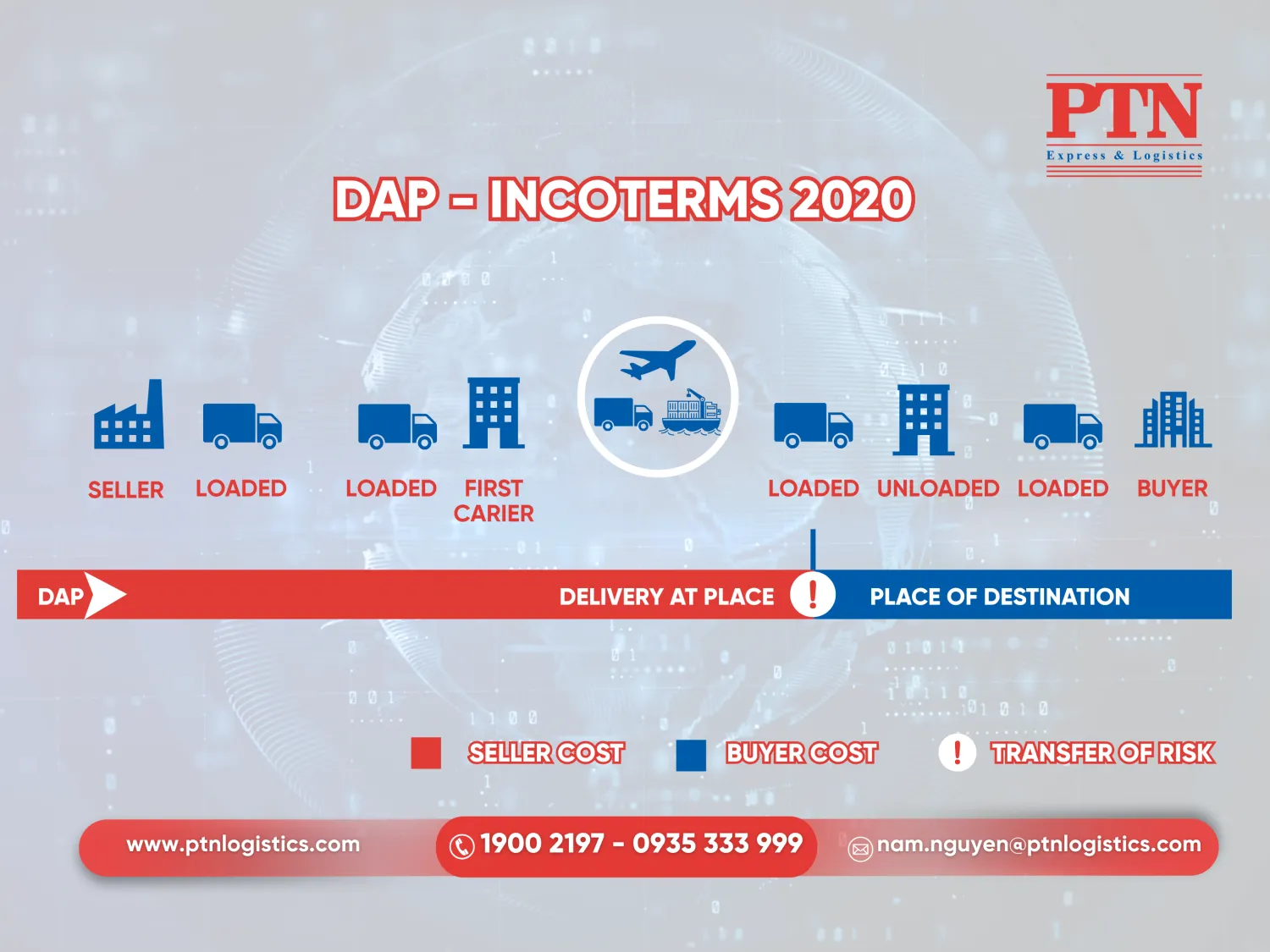 DAP Incotemrs 2020