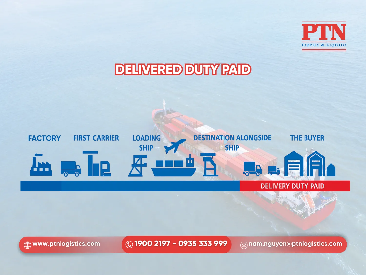 DDP Người bán phải chịu mọi rủi ro và chi phí