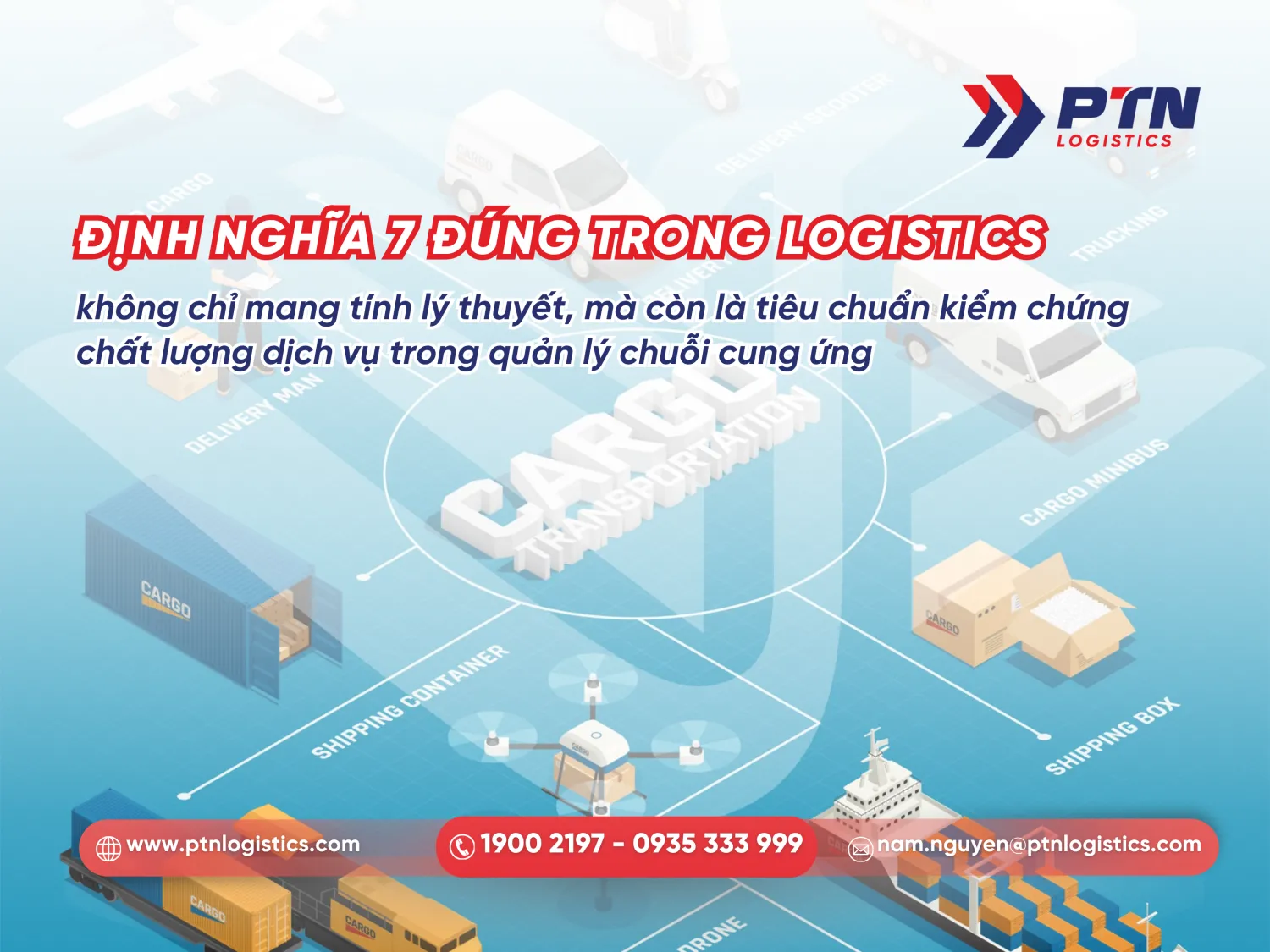 Định nghĩa 7 đúng trong logistics chi tiết