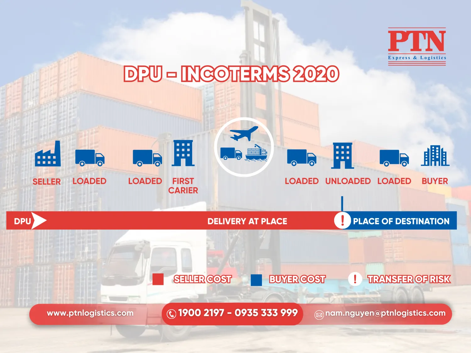DPU Incotemrs 2020