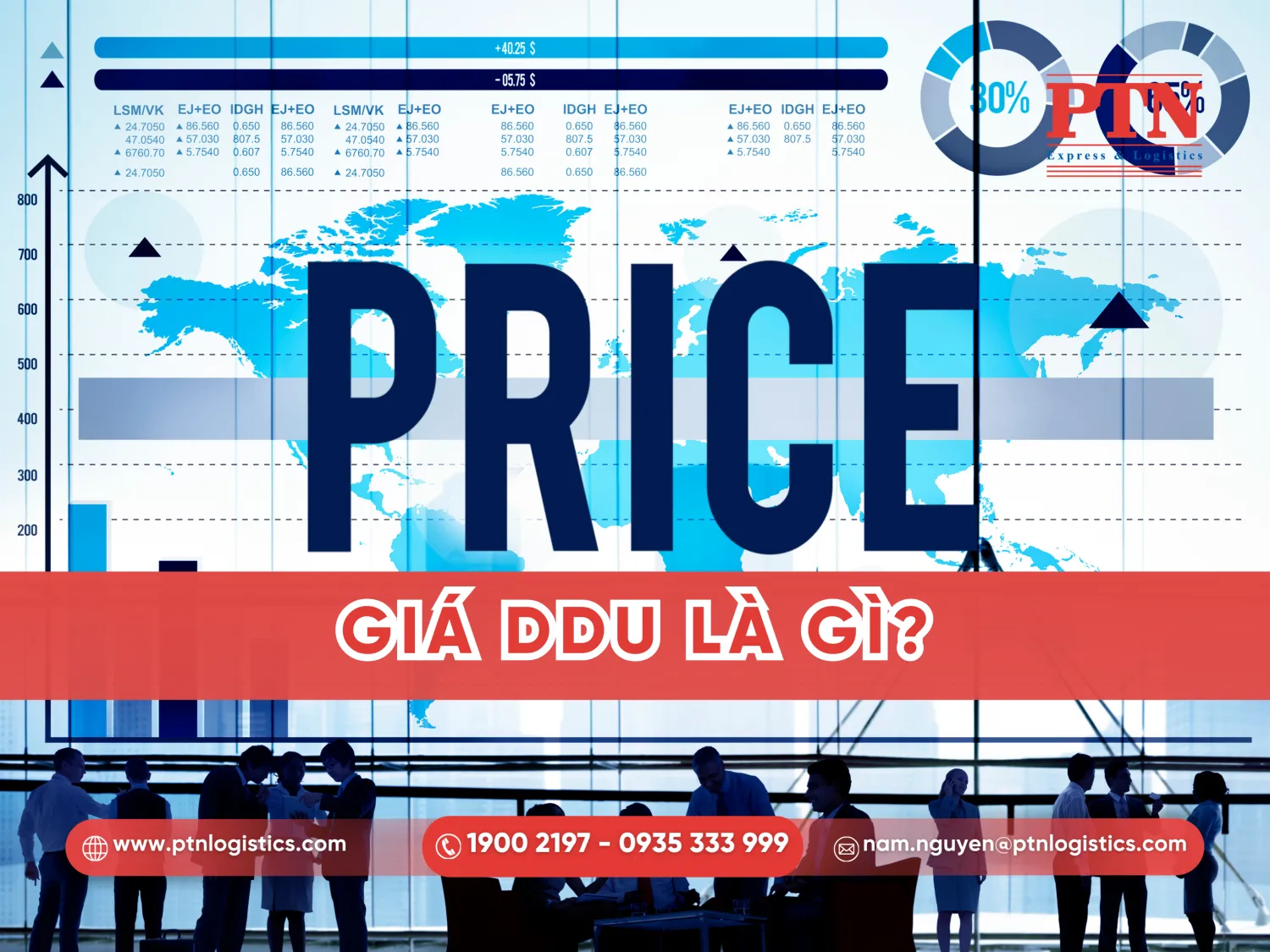 Giá DDU là gì?