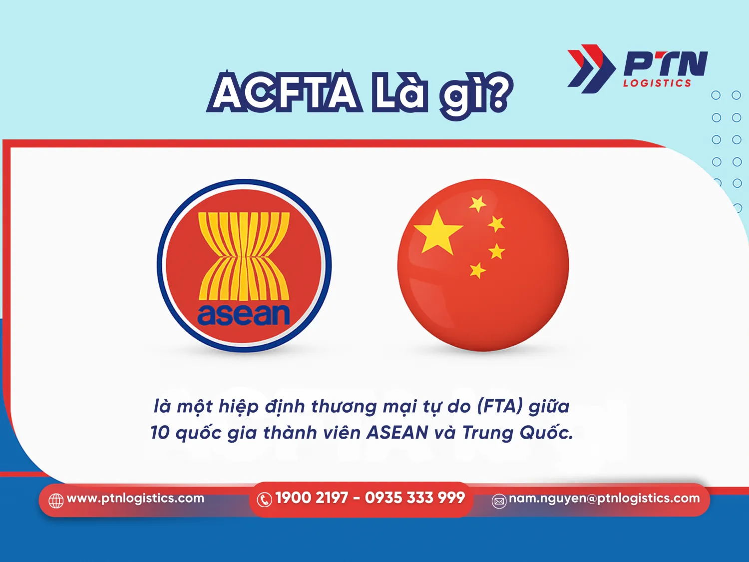 Hiệp định ACFTA là gì?