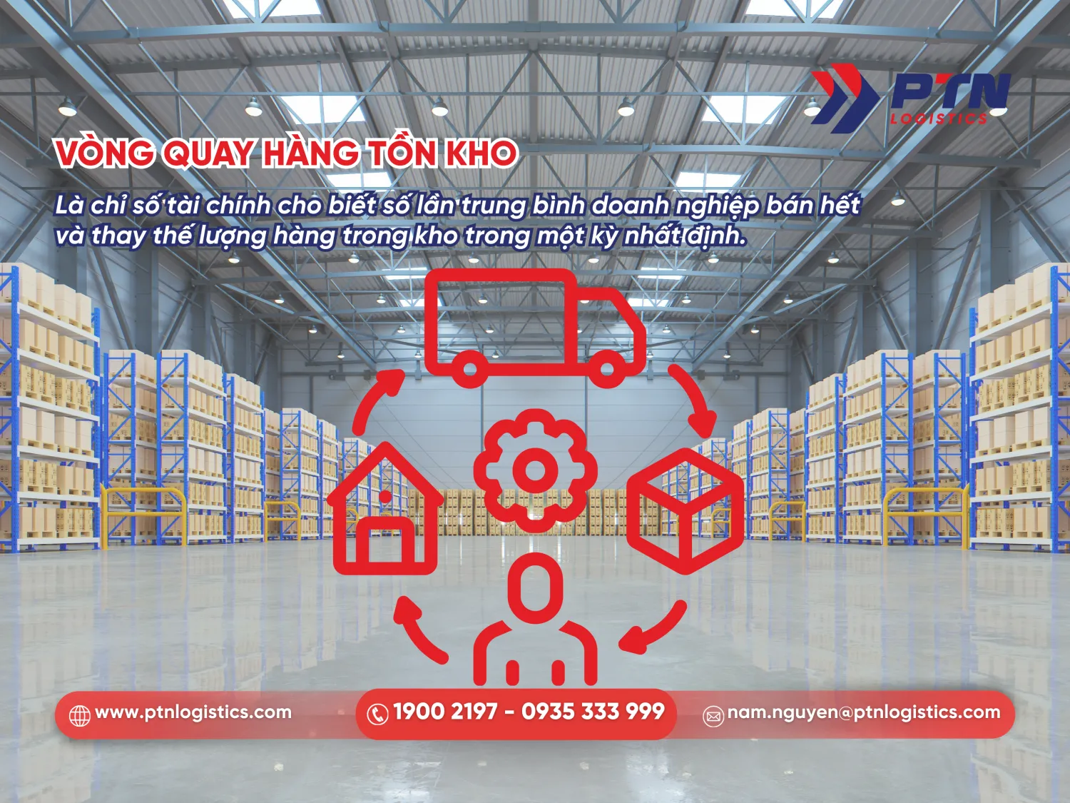 Khái niệm vòng quay hàng tồn kho chi tiết