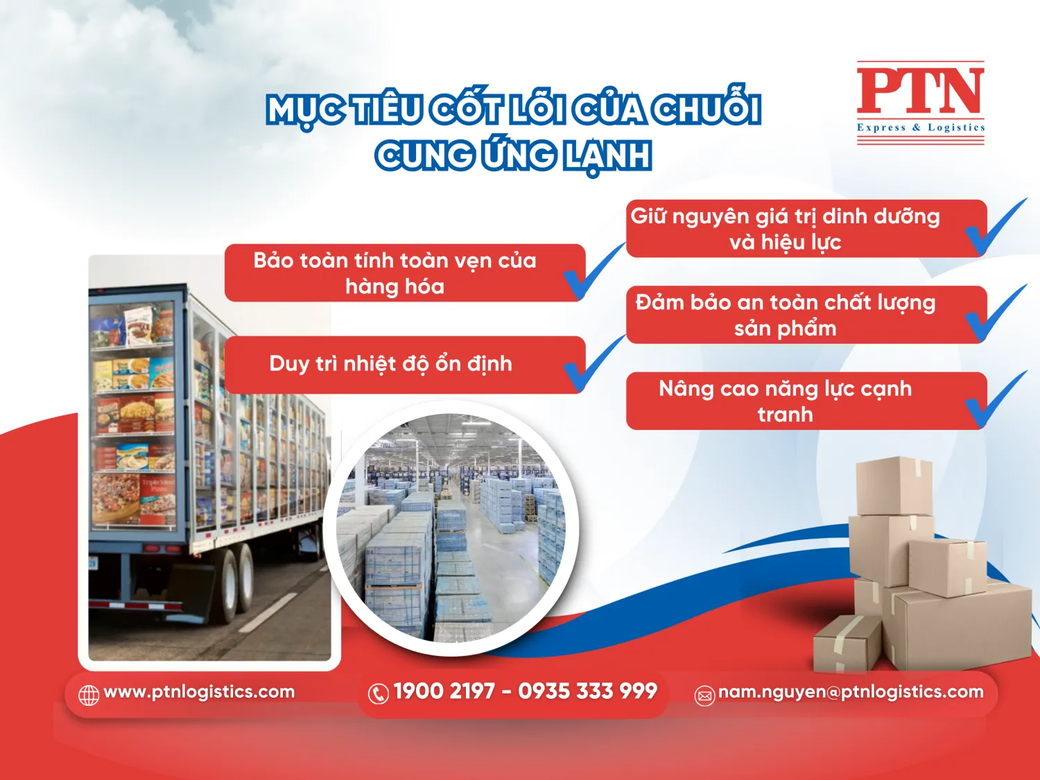 Mục tiêu cốt lõi của chuỗi cung ứng lạnh