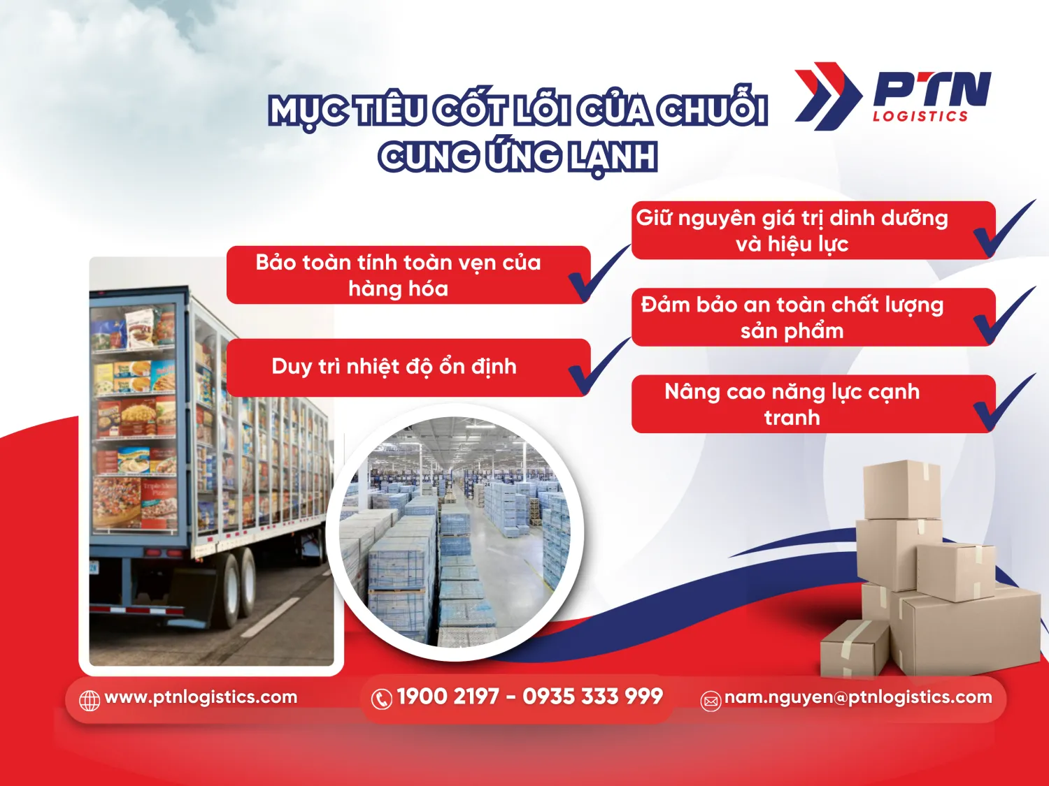 Mục tiêu cốt lõi của cold chain