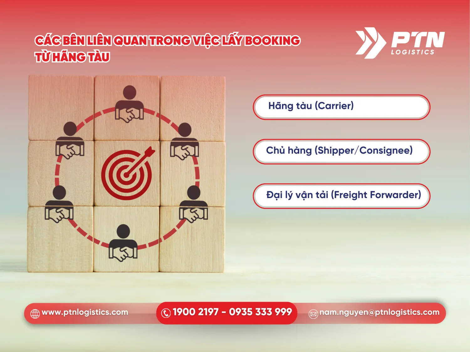 Những bên liên quan trong việc lấy booking từ hãng tàu