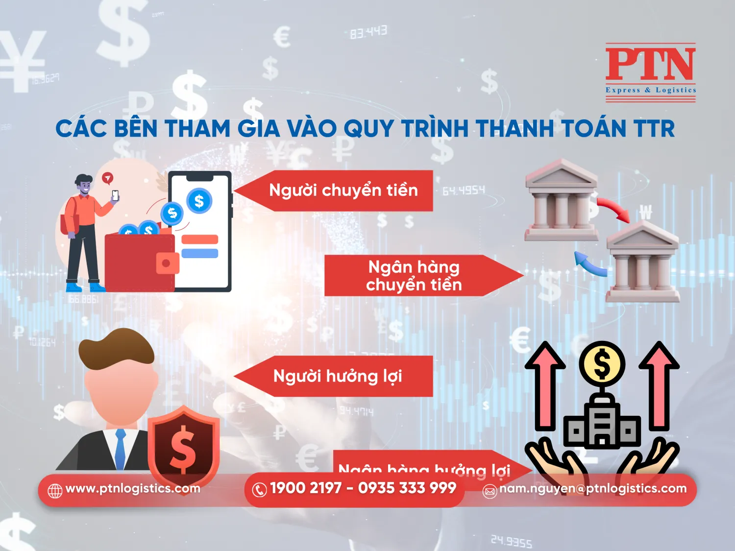 Những bên tham gia vào quá trình thanh toán TTR