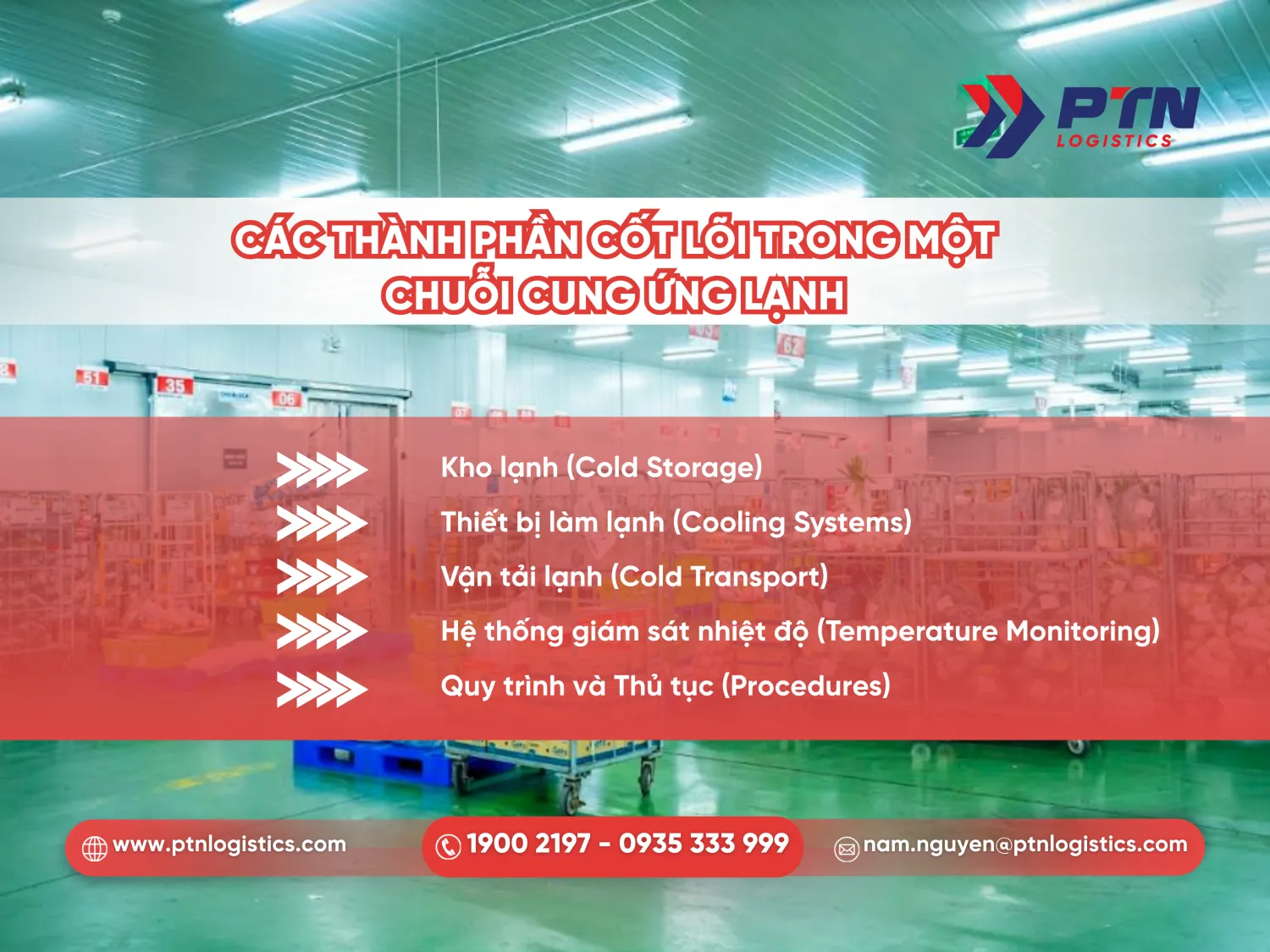 Những thành phần cốt lõi trong một chuỗi cung ứng lạnh