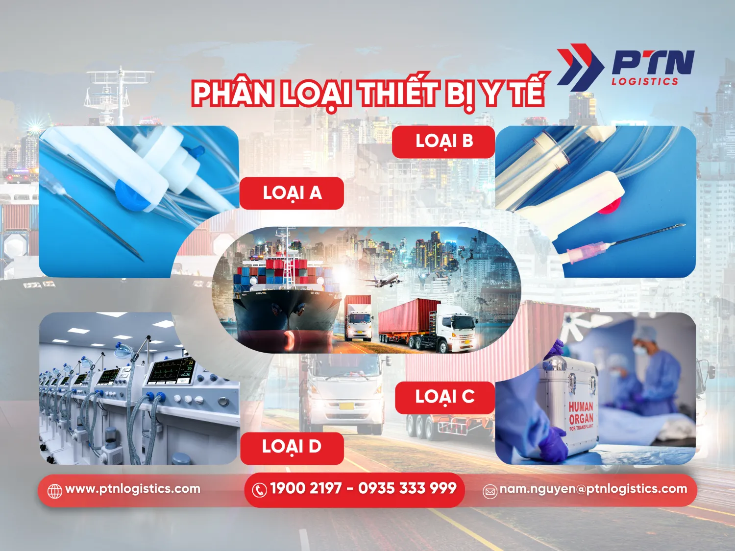 Phân loại thiết bị y tế