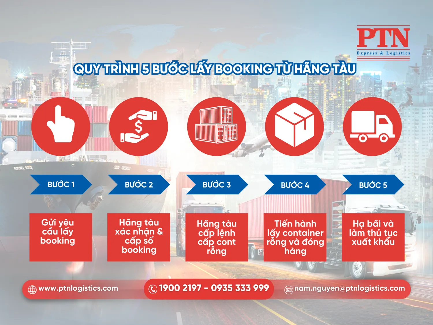 Quy tình 5 bước lấy booking từ hãng tàu