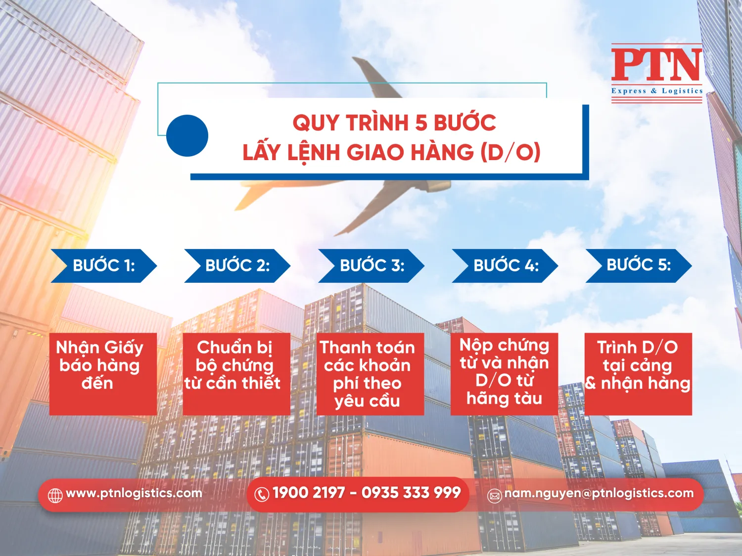 Quy trình 5 bước lấy lệnh giao hàng