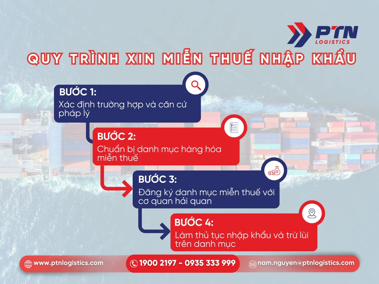 Quy trình các bước xin miễn thuế nhập khẩu