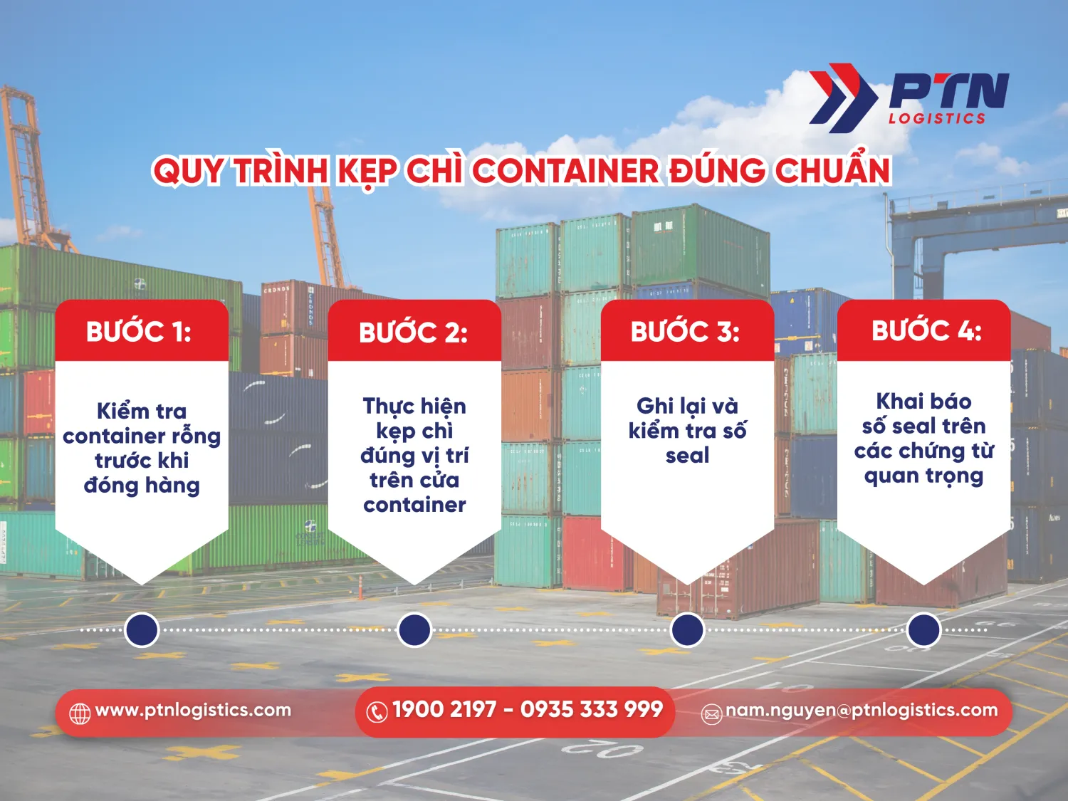 Quy trình chi tiết kẹp chì container