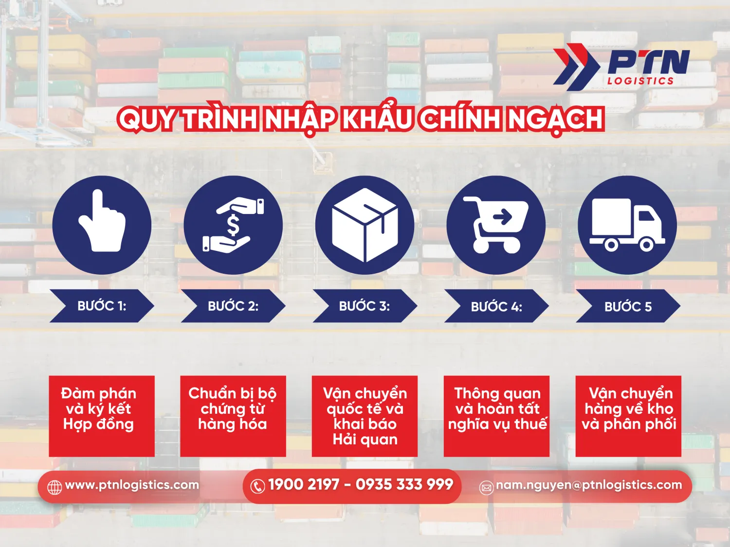 Quy trình chi tiết nhập khẩu chính ngạch