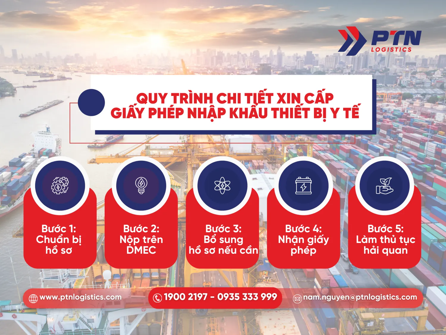 Quy trình chi tiết xin cấp giấy phép nhập khẩu thiết bị y tế