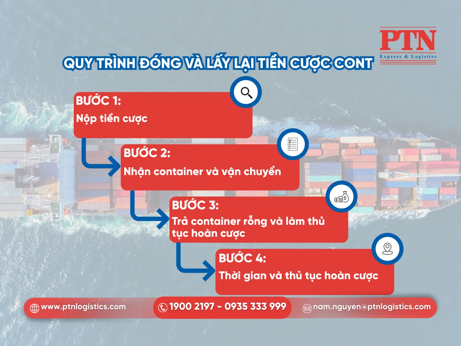 Quy trình đóng và lấy tiền cược cont