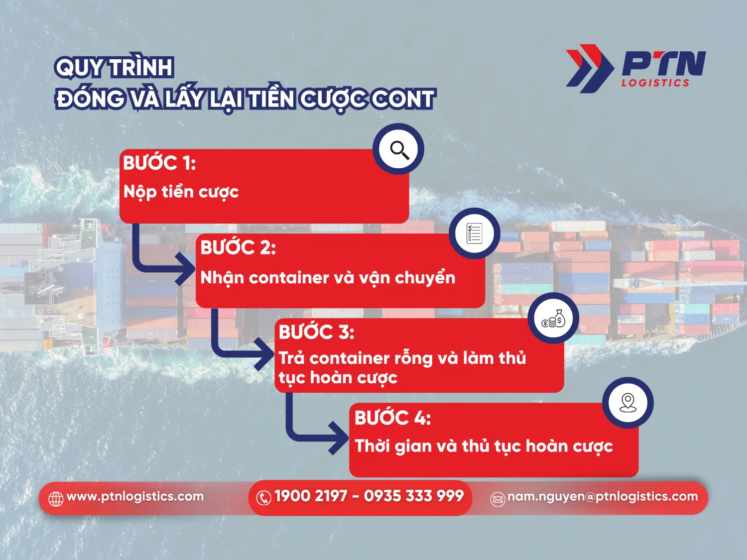 Quy định đóng và lấy lại tiền cước container