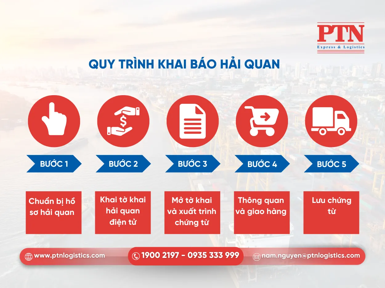 Quy trình khai báo hải quan
