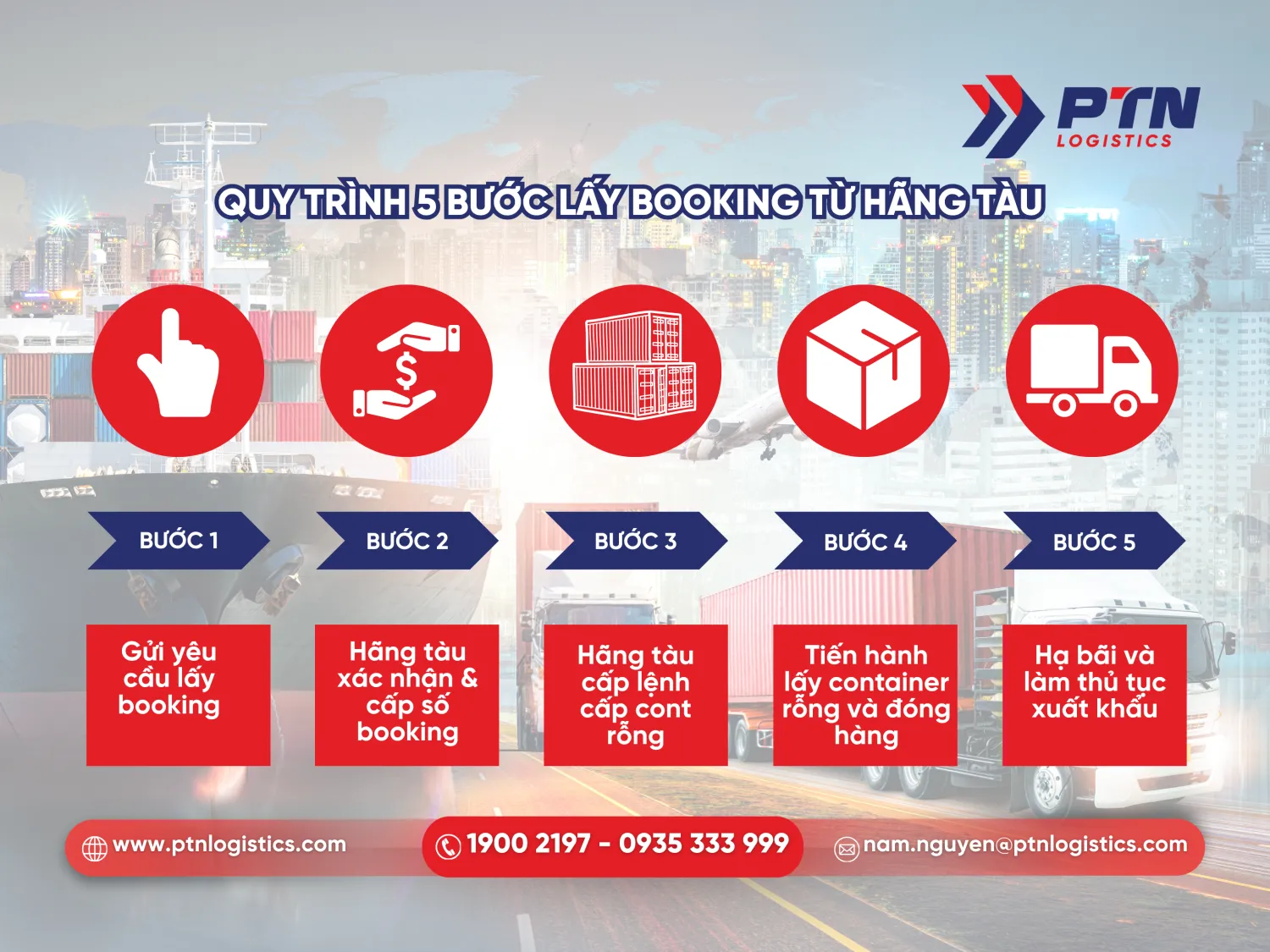Quy trình lấy booking từ hãng tàu