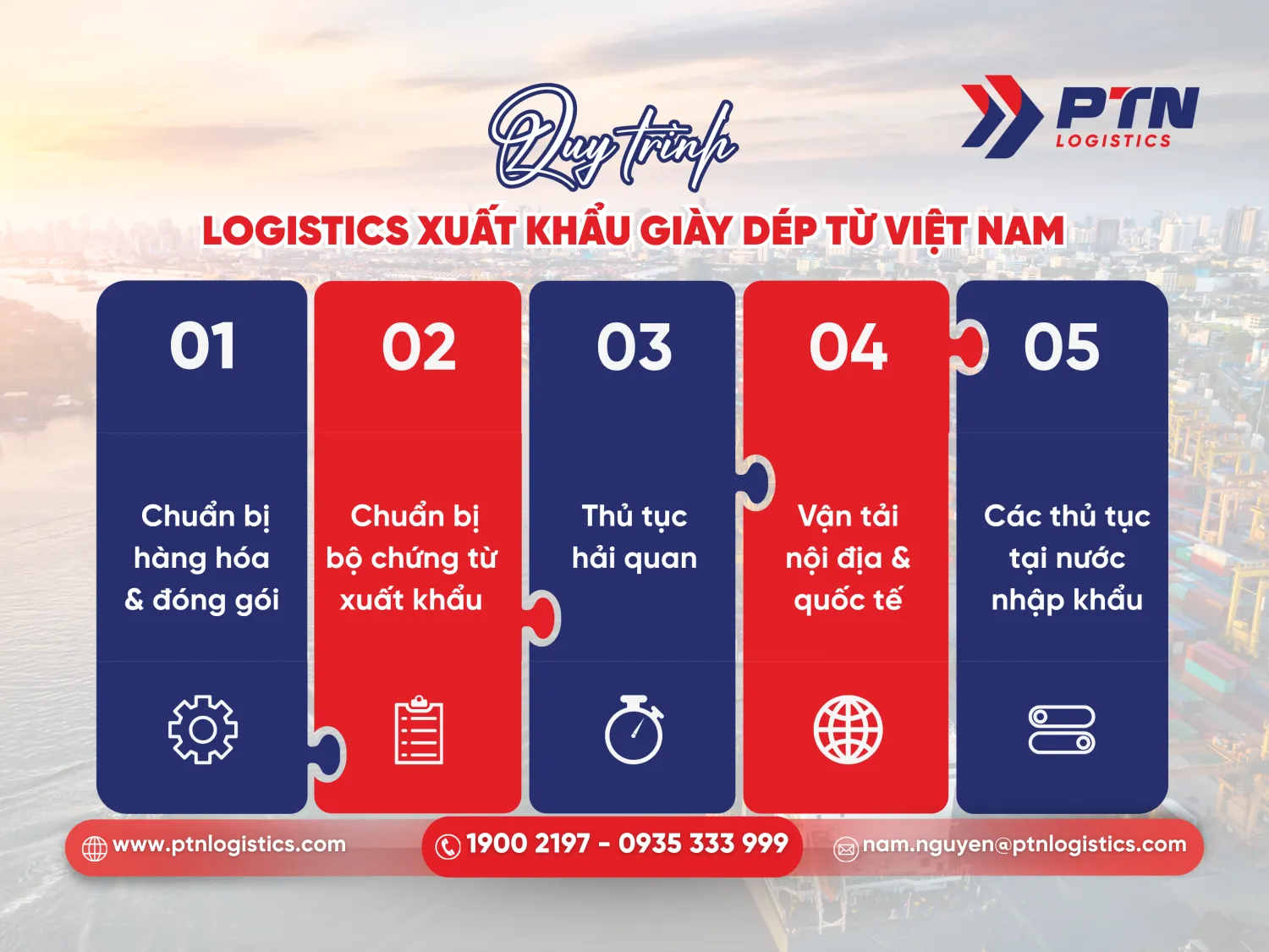 Quy trình logistics xuất khẩu giày dép từ Việt Nam chi tiết nhất