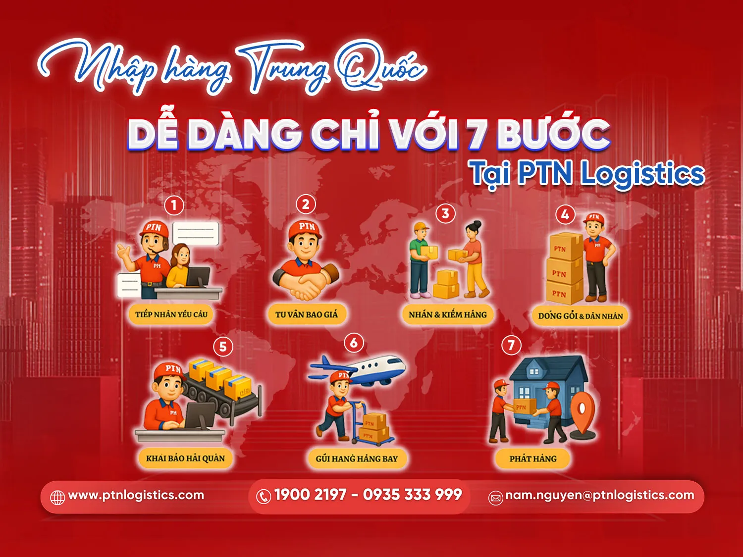 Quy trình nhập hàng Trung Quốc
