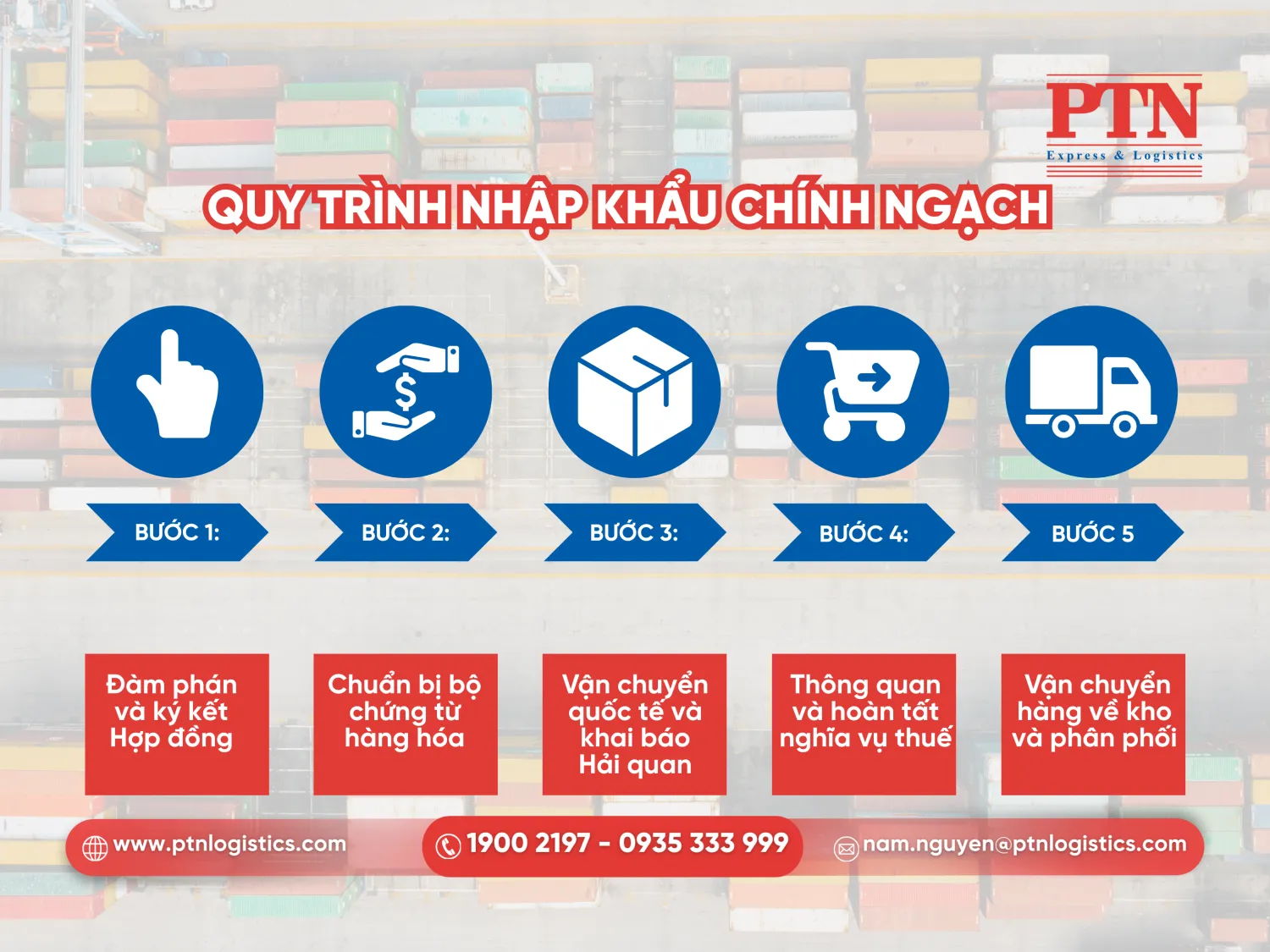 Quy trình nhập khẩu chính ngạch