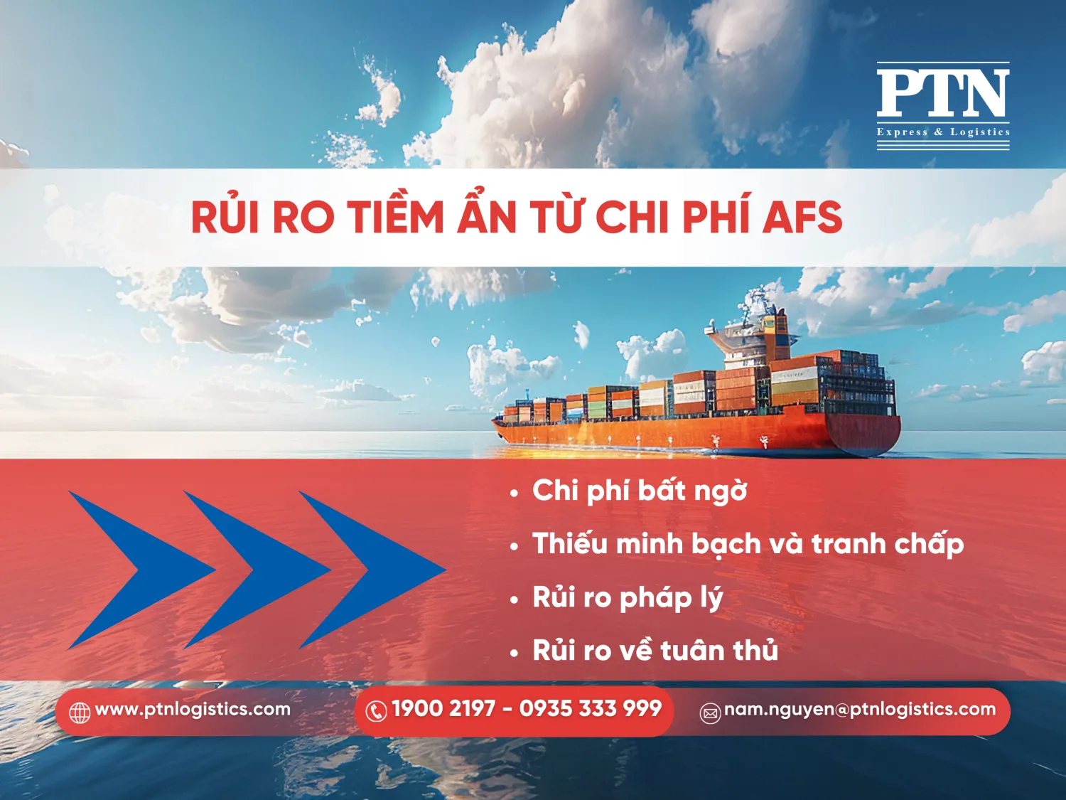 Rủi ro tiềm ẩn từ phí AFS