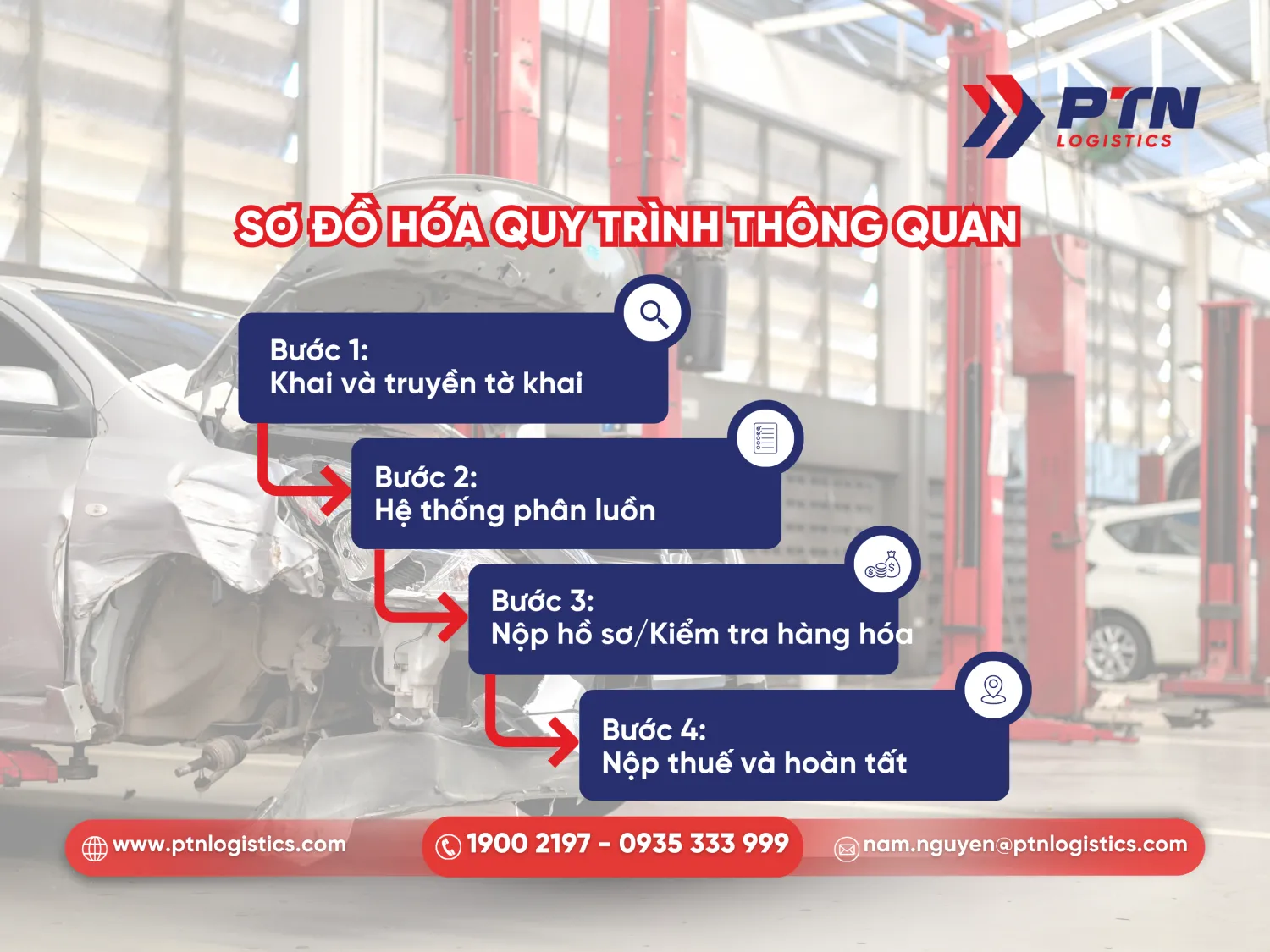 Sơ đồ hóa quy trình thông quan rõ ràng