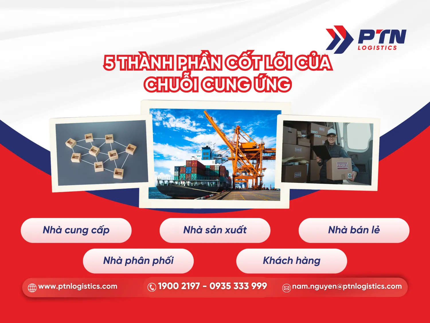 Thành phần cốt lõi của chuỗi cung ứng