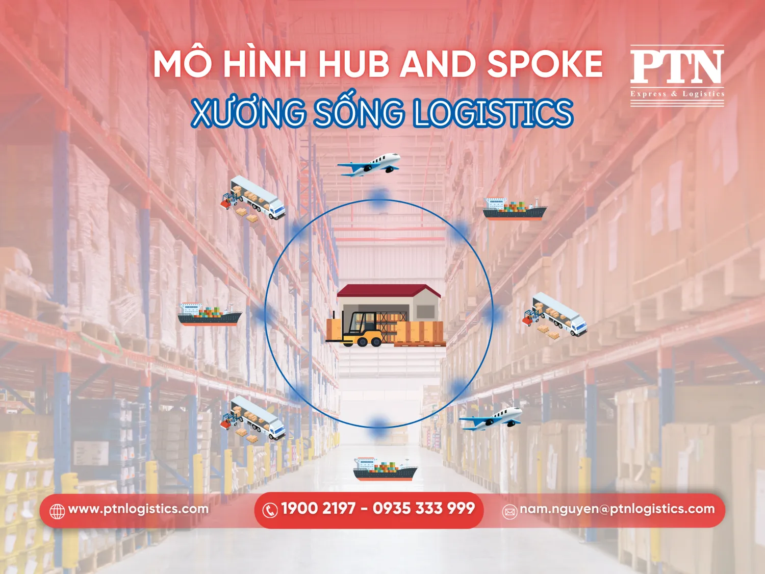 Tìm hiểu mô hình hub and spoke