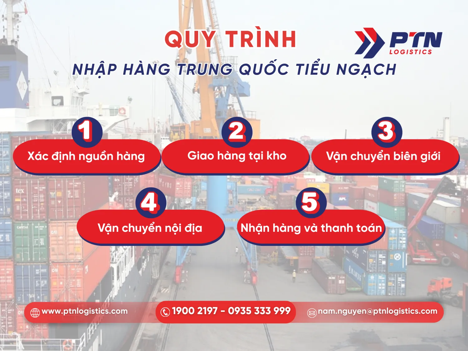 Tìm hiểu quy trình nhập hàng Trung Quốc tiểu ngạch