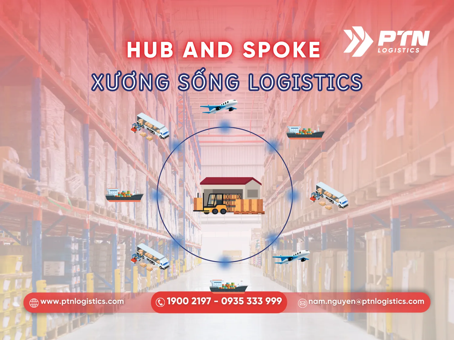 Tìm hiểu về mô hình HUB and Spoke 