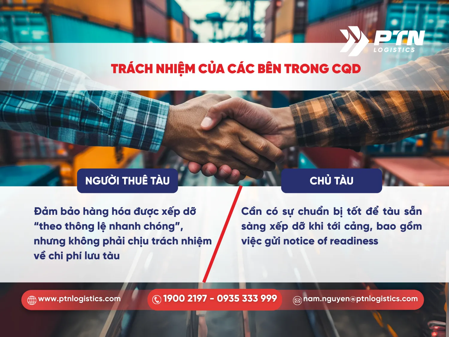 Trách nhiệm của các bên của điều khoản CQD