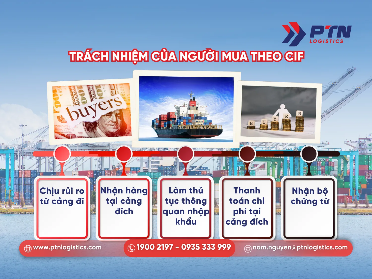 Trách nhiệm của người mua theo điều kiện CIF