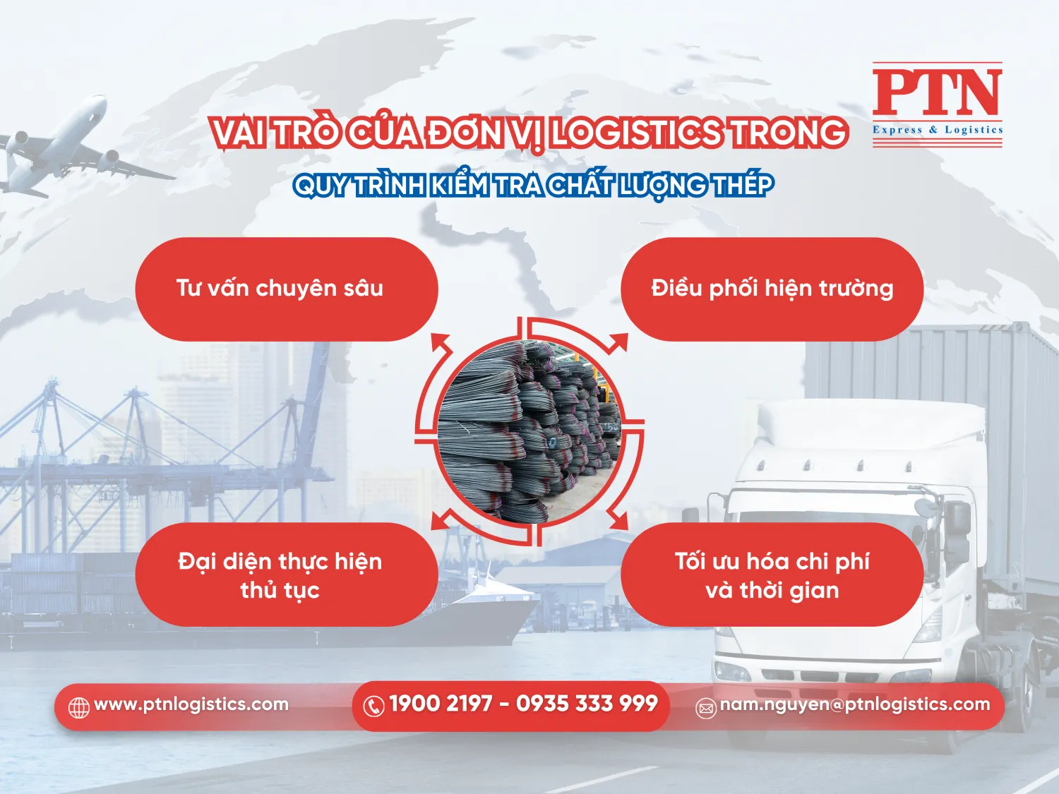 Vai trò của đơn vị logistics trong quy trình kiểm tra chất lượng thép