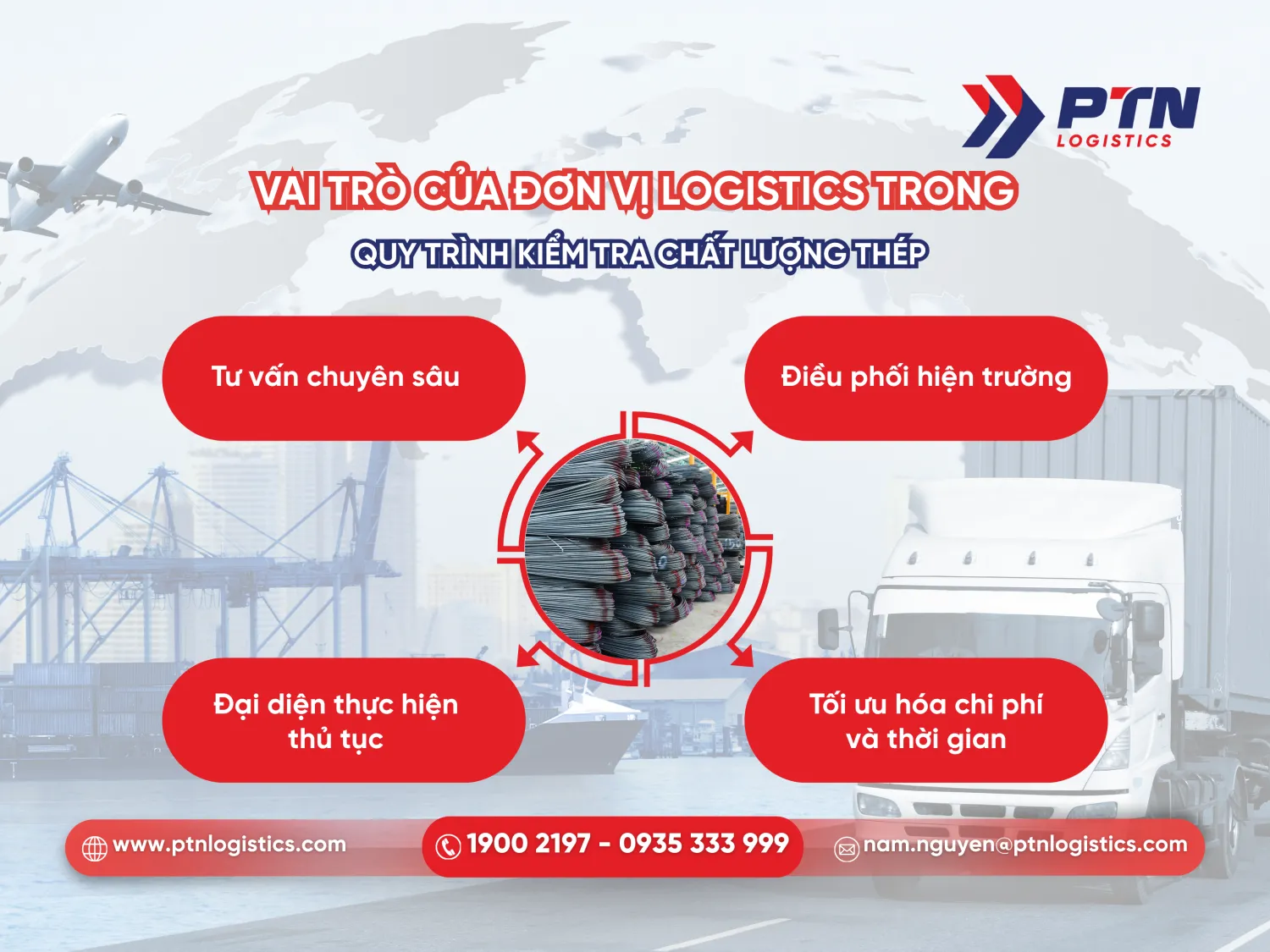Vai trò của một đơn vị logistics trong quy trình kiểm tra chất lượng thép