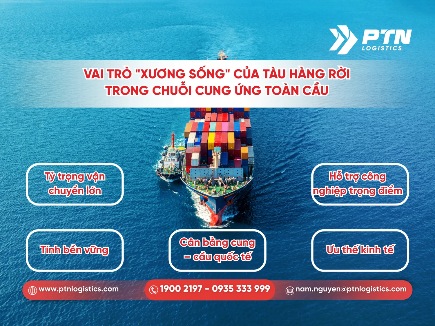 Vai trò của tàu hàng rời trong chuỗi cung ứng