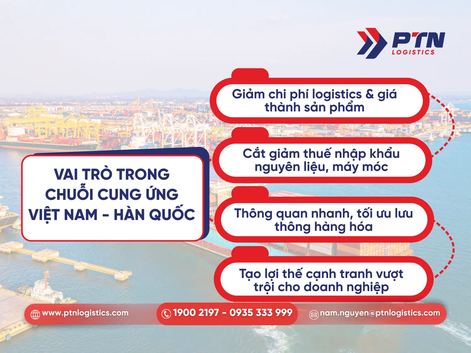 Vai trò trong chuỗi cung ứng giữa Việt Nam và Hàn Quốc