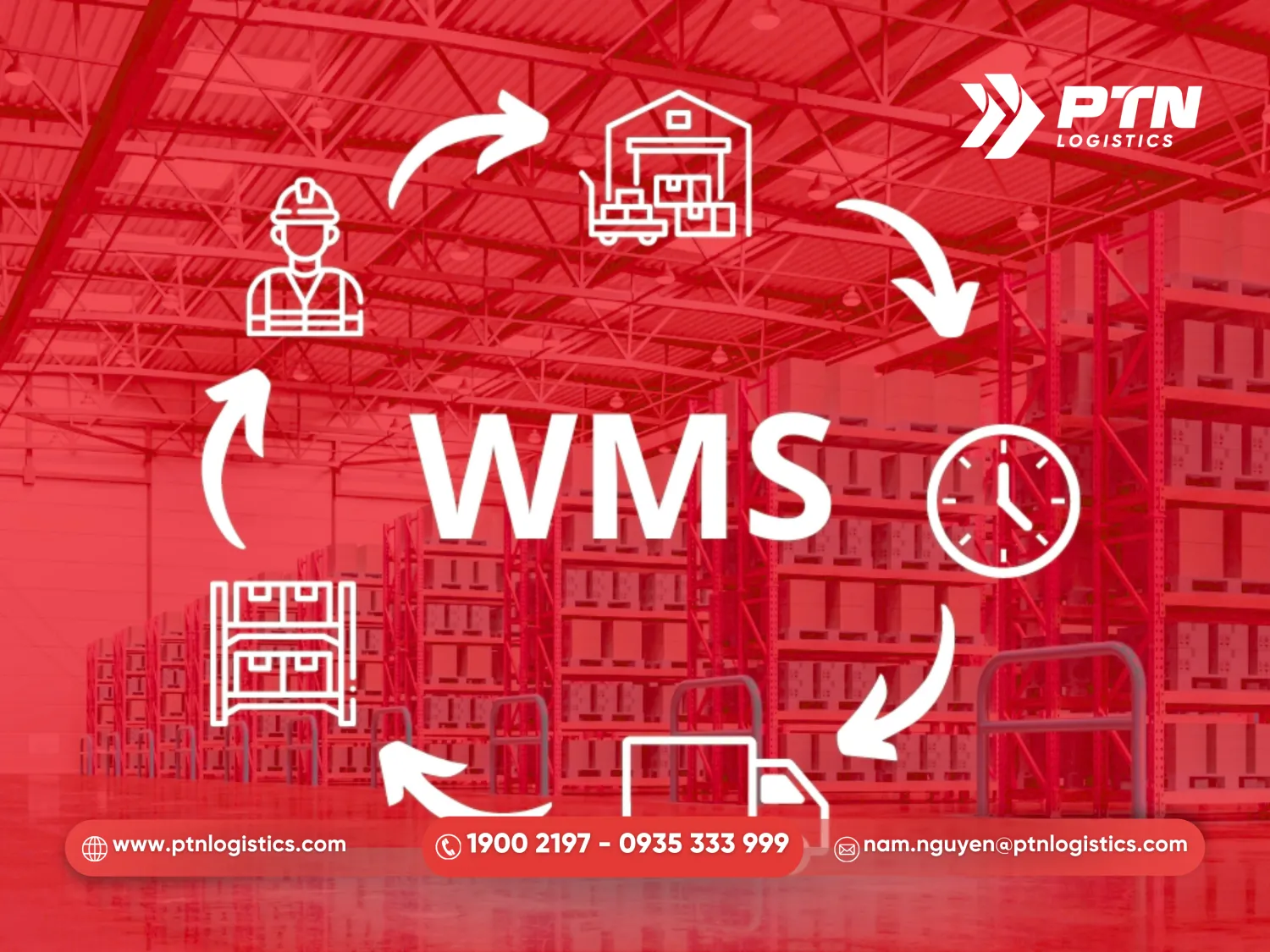 Warehouse management system