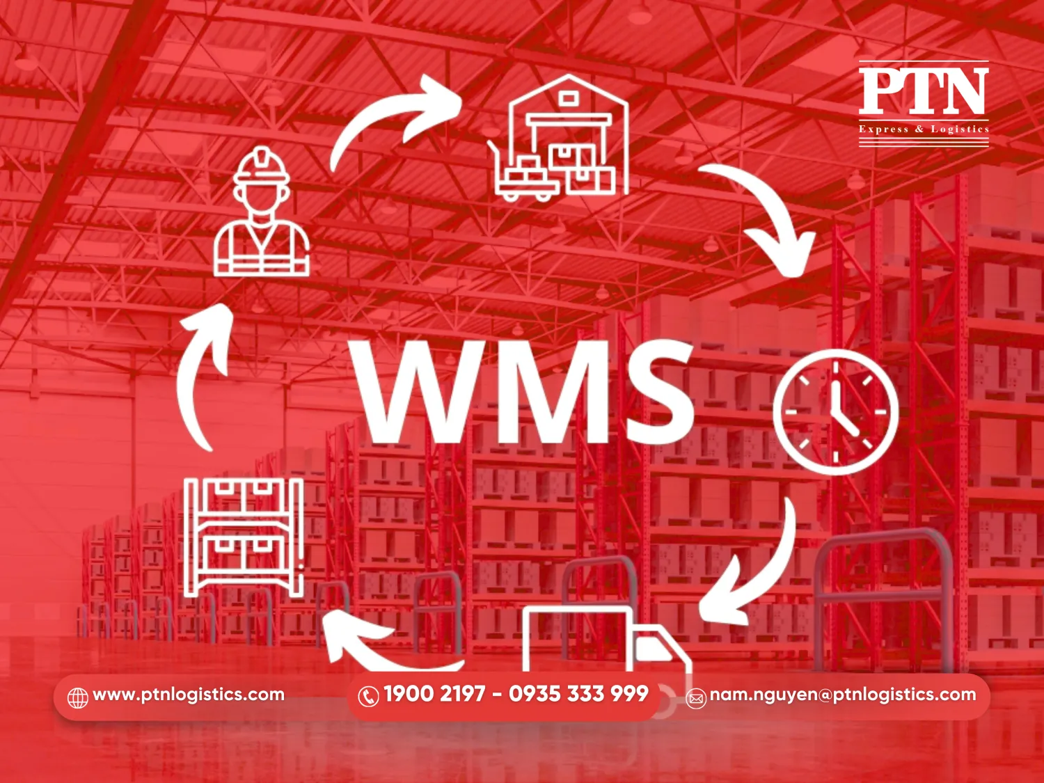 WMS - Warehouse Management System
