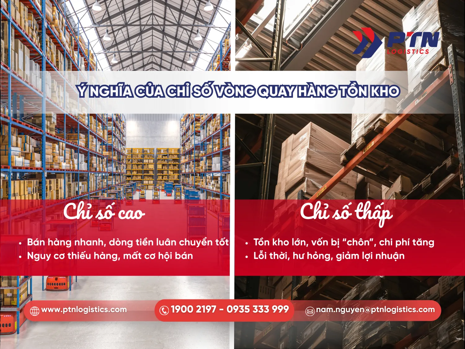 Ý nghĩa chính của chỉ số vòng quay hàng tồn kho