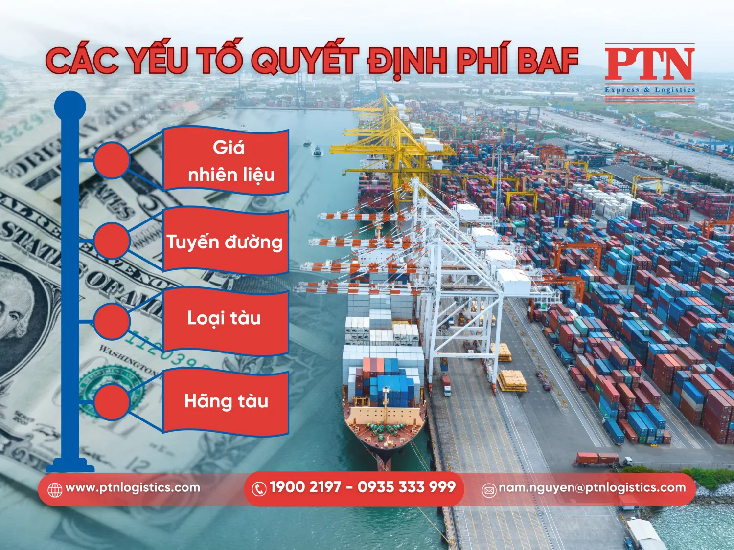 Yếu tố ảnh hưởng cách tính phí BAF