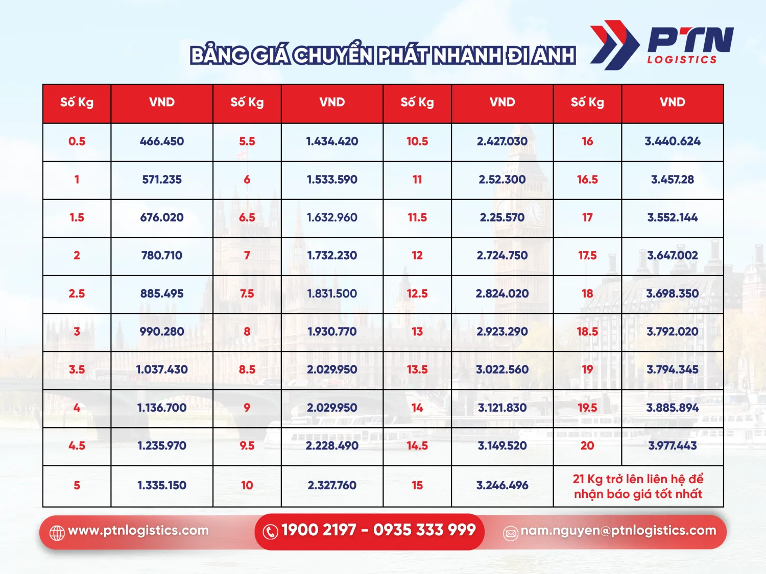 Bảng giá chuyển phát nhanh đi Anh tham khảo