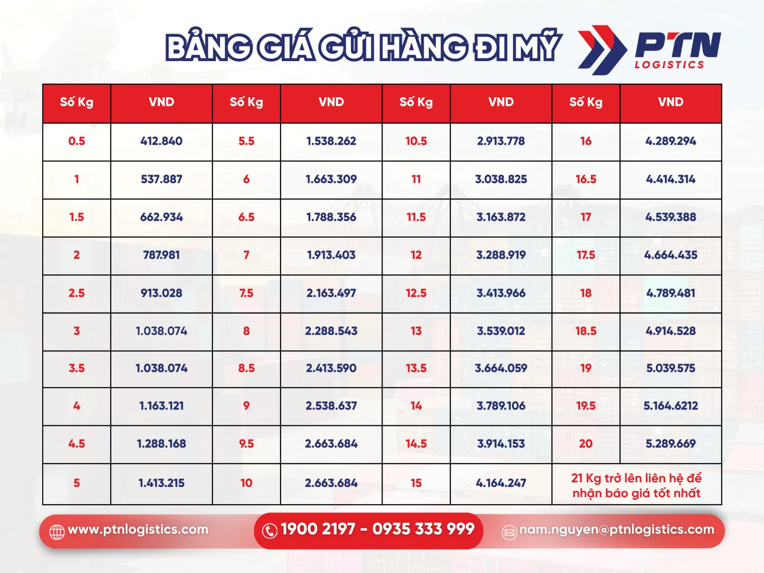 Bảng giá cước vận chuyển gửi hàng đi Mỹ tại thành phố Hồ Chí Minh
