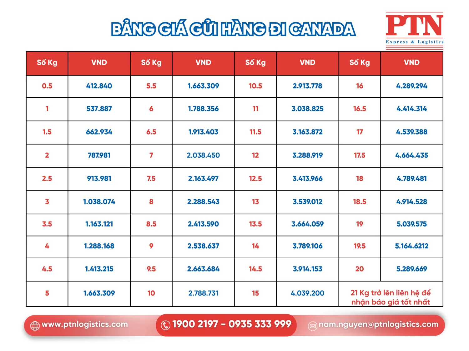 Bảng giá đi Canada
