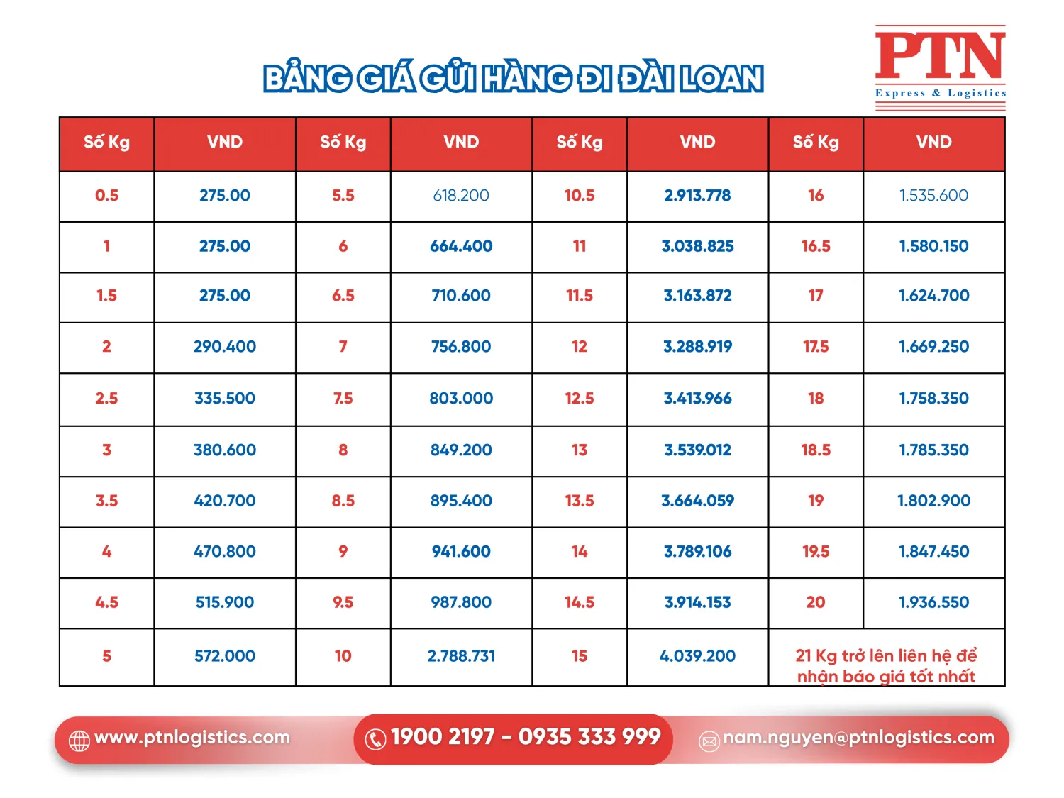 Bảng giá đi Đài Loan