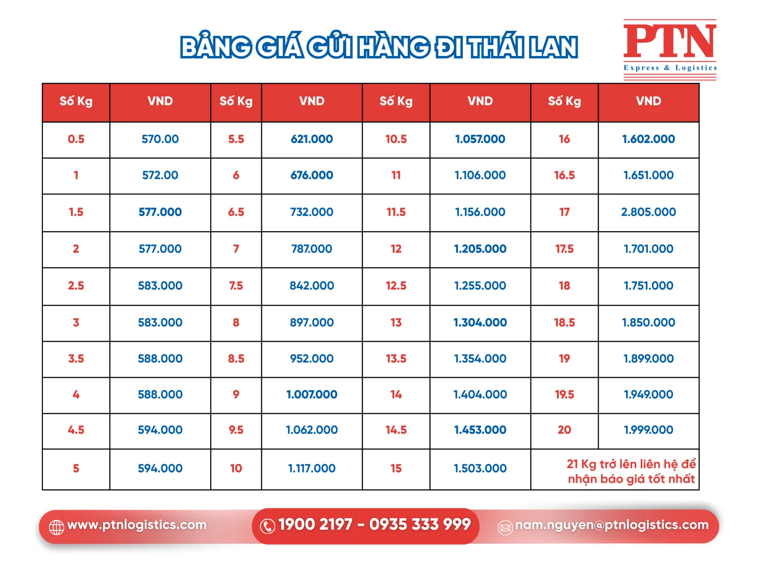 Bảng giá đi Thái Lan